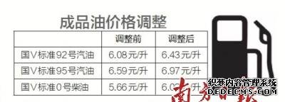 广东省：成品油价每升最多涨0.38元